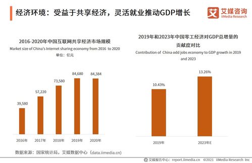2021上半年中國企業(yè)服務(wù)專題研究報(bào)告 社會(huì)經(jīng)濟(jì)咨詢服務(wù)的機(jī)遇與挑戰(zhàn)